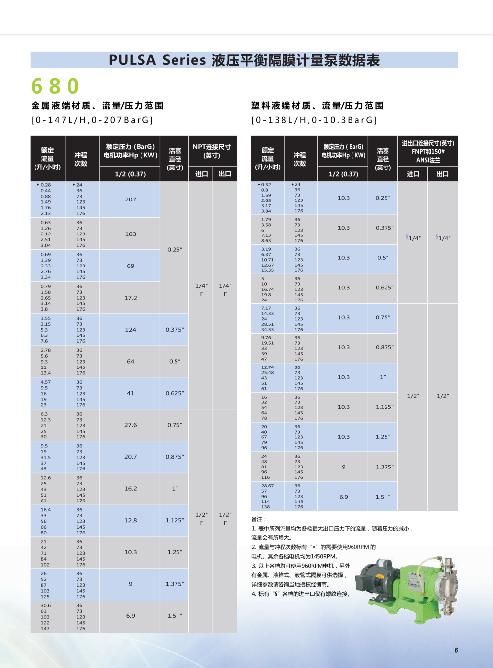 帕斯菲達(dá)680液壓隔膜計量泵.png